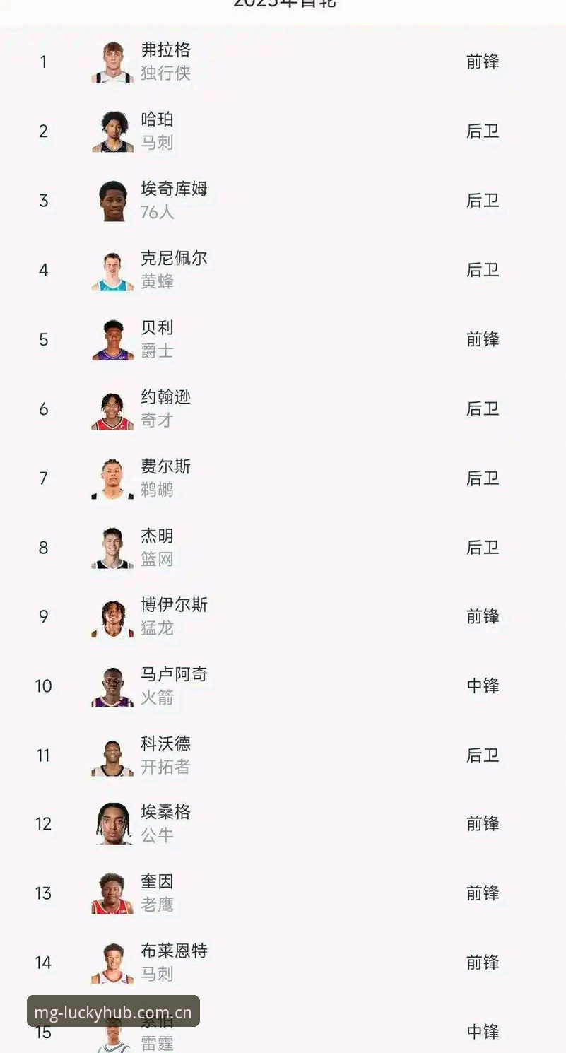 2026年NBA选秀大会深度评测：悬念丛生，奇才状元签成最大看点